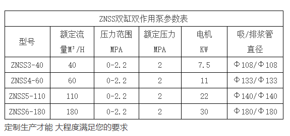 ZNSS雙缸雙作用泵參數