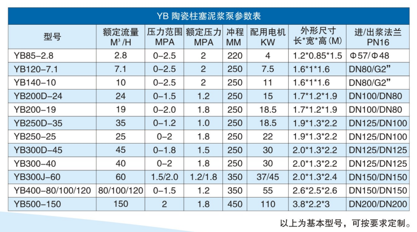 陶瓷液壓柱塞泵參數