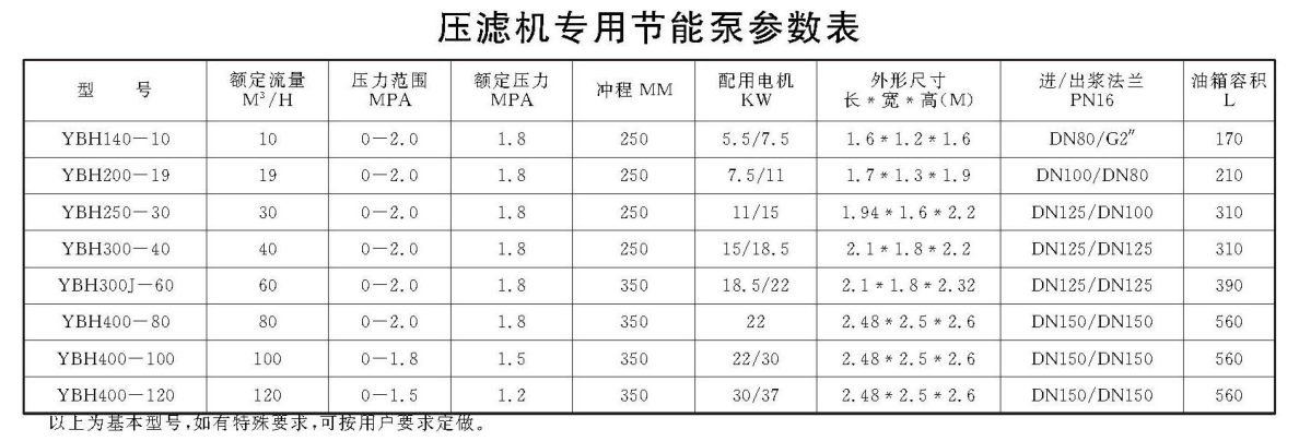 陶瓷液壓柱塞泵參數表