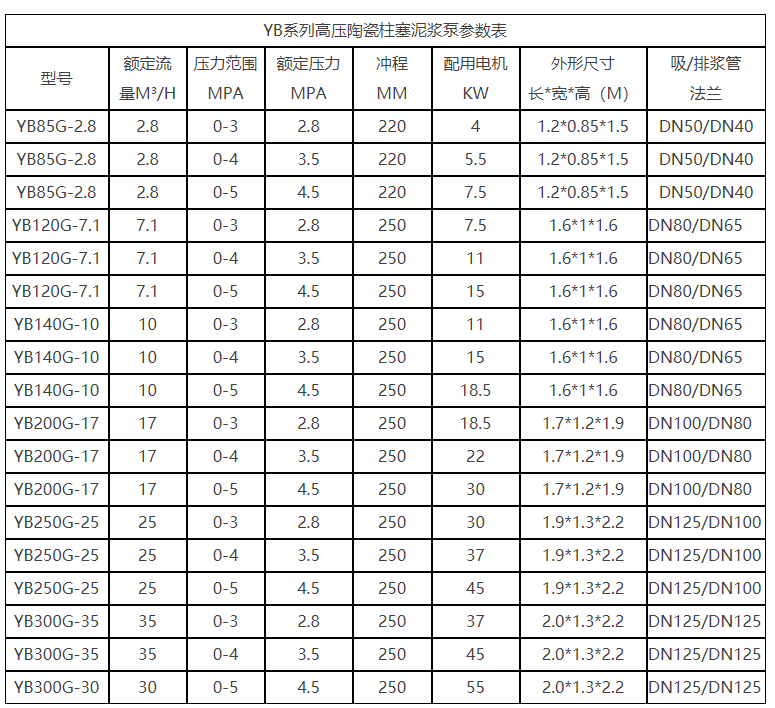 陶瓷高壓柱塞泵參數