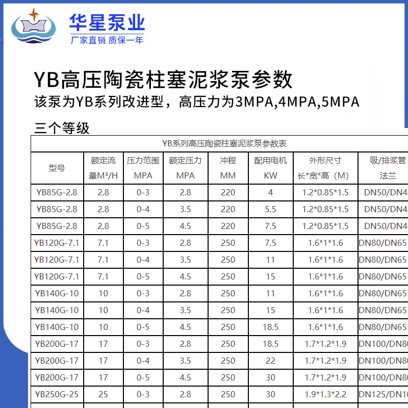 YB高壓陶瓷柱塞泥漿泵參數