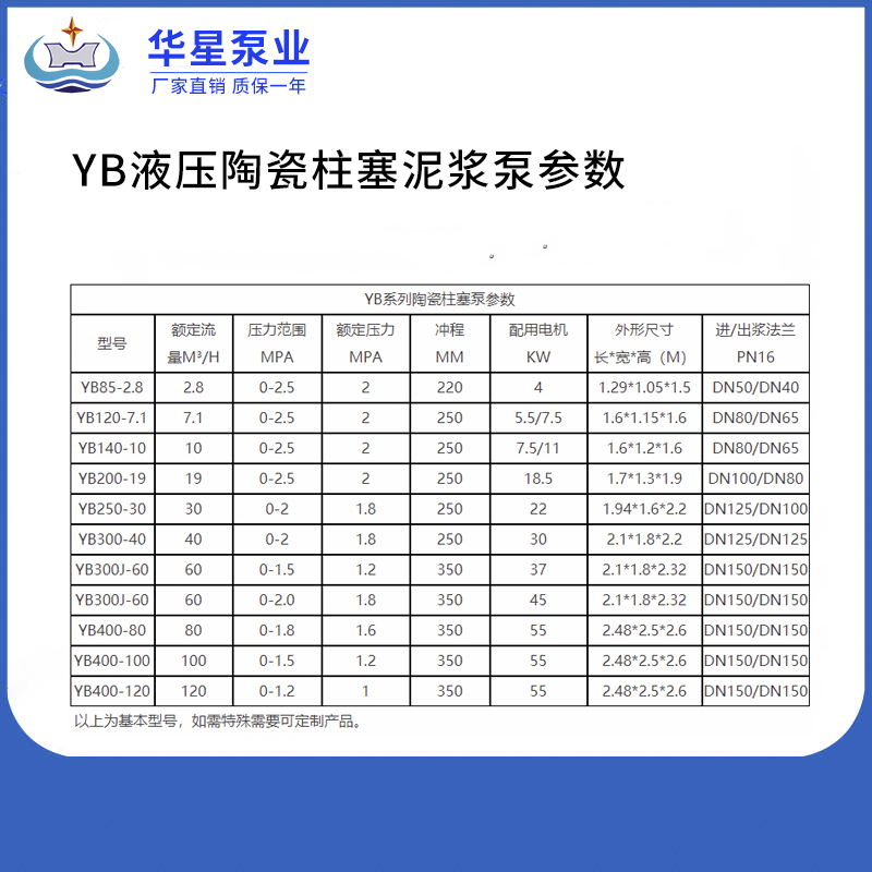 液壓陶瓷泥漿泵參數