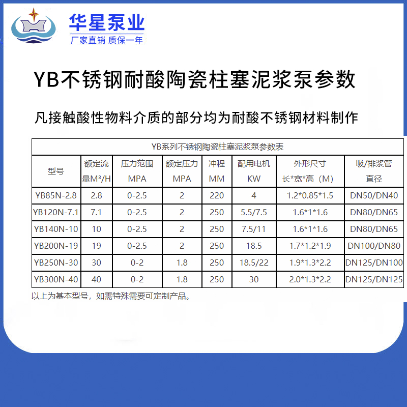 YB不銹鋼耐酸陶瓷柱塞泥漿泵參數