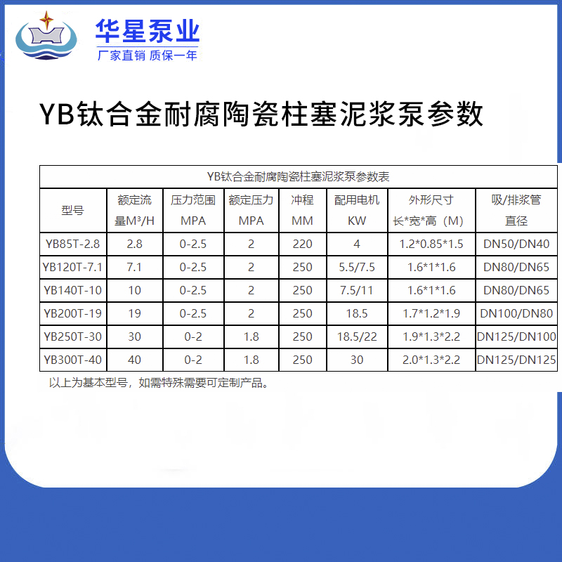 鈦合金耐腐陶瓷柱塞泥漿泵參數