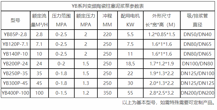 咸陽變頻柱塞泥漿泵參數