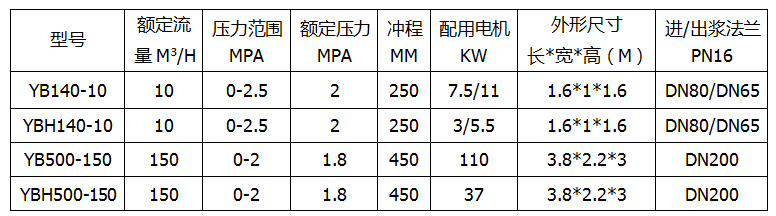 濟南柱塞泥漿泵參數