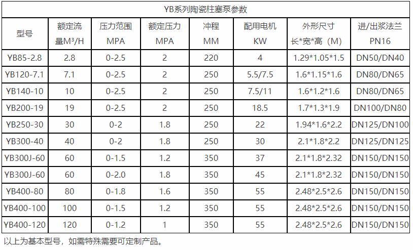 柱塞式泥漿泵型號及參數